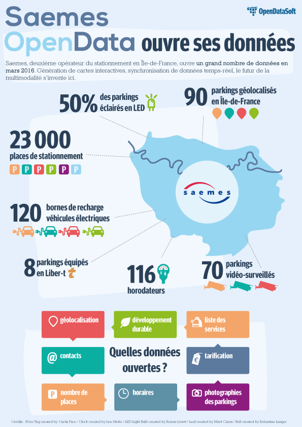 Saemes Opendata